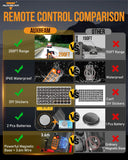 AS Series 8 Gang (AS-800) RGB Slim Switch Panel with APP&Remote Control, Toggle/ Momentary/ Pulsed Mode Supported(One-Sided Outlet)