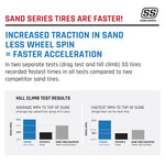 TENSOR VG VELOCITY GRID SS “SAND SERIES" FRONT TIRE