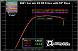 2022-24 Can Am X3 RR P-Drive AA S1 Clutch Kit