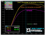 AA Tuner for '21 RZR XP Turbo S