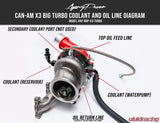 Agency Power Turbo Upgrade Can-Am Maverick X3 Turbo 2017-2025