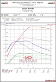 Agency Power Turbo Upgrade Can-Am Maverick X3 Turbo 2017-2025