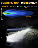RAY-L Series | 7 Inch 240W 25800LM Dual DRL Offroad LED Driving Lights