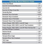 RockPeak UTV Baofeng UV-5R Radio Communications Kits