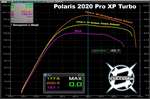 2020-Up RZR Pro XP/Turbo R AA Custom Tuned Power Vision - Custom Setting G10